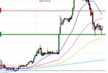 Al-Deera holding Q3 profit 3.3 million dinars