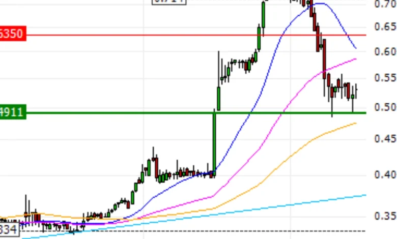 Al-Deera holding Q3 profit 3.3 million dinars